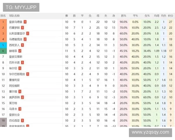 2015-2016赛季西甲积分榜数据汇总及回顾